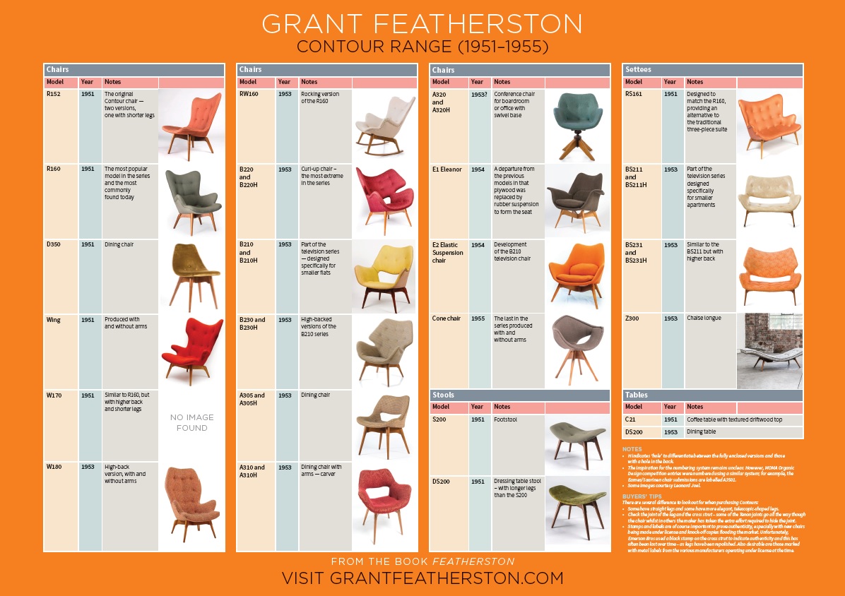 Grant Featherston Contour range poster